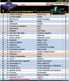 Ranking 505 de 2006